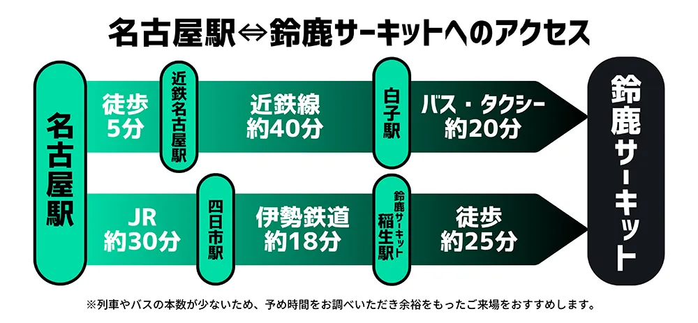 名古屋駅⇔鈴鹿サーキットへのアクセス